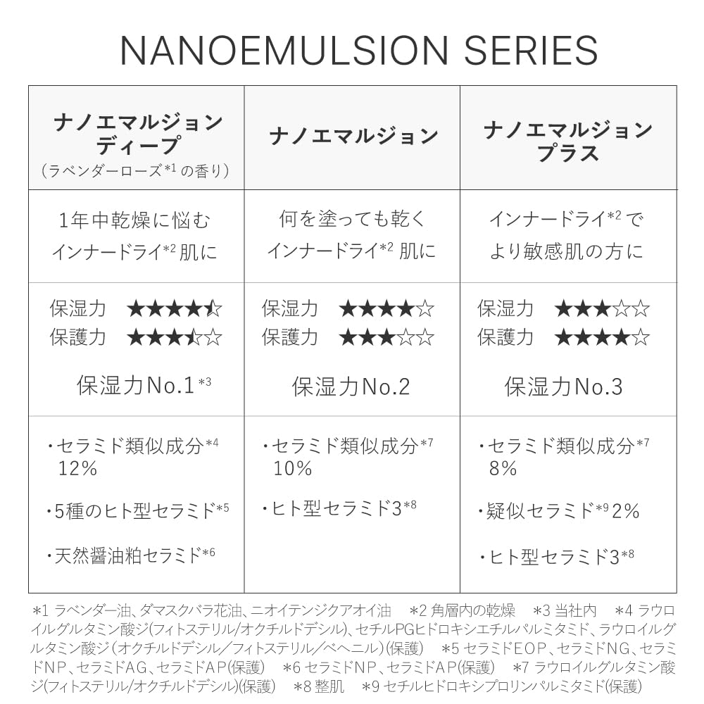 Tuvert Nano Emulsion Plus 60 мл Ceramide High Concentration для сухой кожи, грубой кожи, чувствительной кожи, сухой кожи изнутри, без запаха [Эмульсия] 10% нелипкая