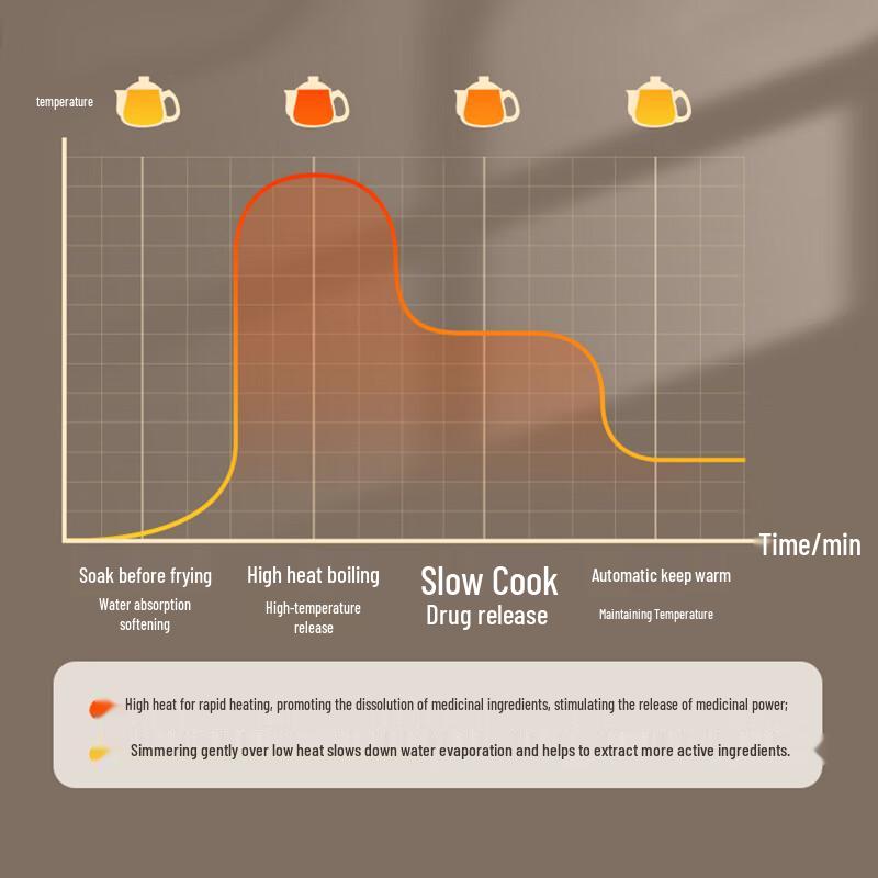 SUPOR 3L Automatic Ceramic Herbal Decoction Pot