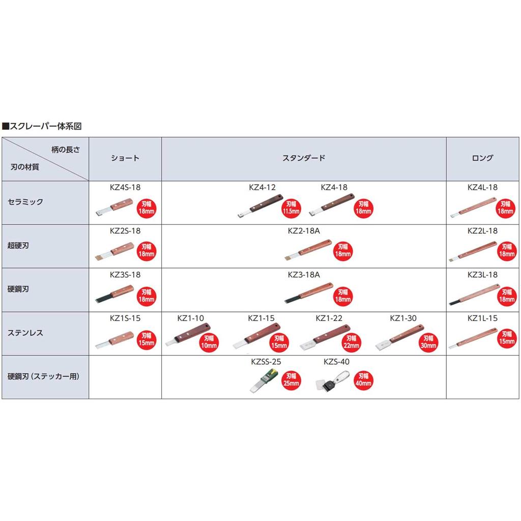 Скребок для наклеек Kyoto Machinery Tools (КТК) КЗС-40
