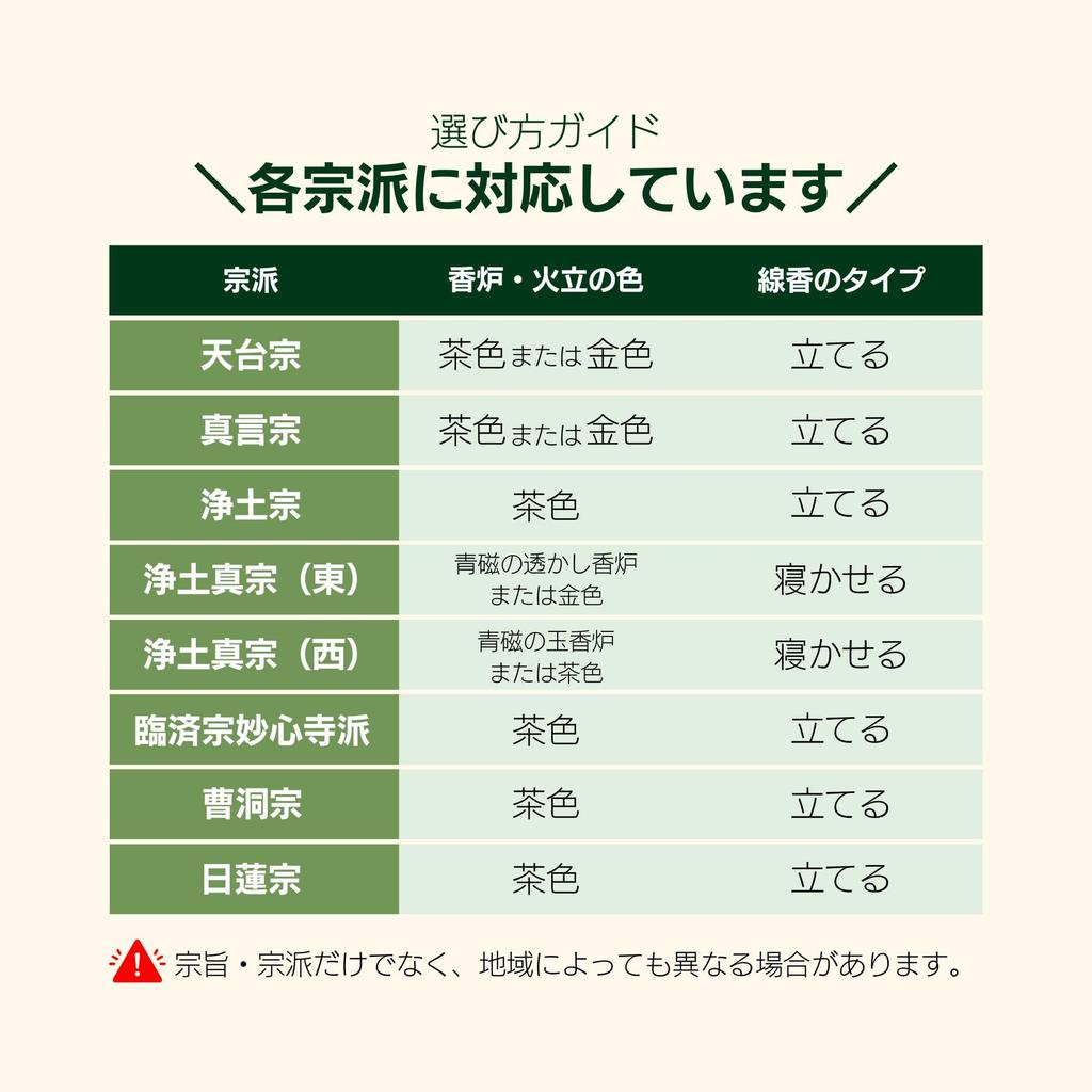 Buddhist Altar Supplies LED Electronic Incense, Sanyasuragi, Lying Incense Type (Gold3 inches)