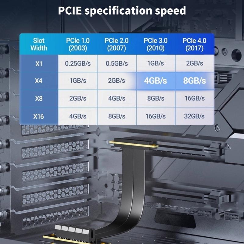 Удлинительный кабель PCIe 4.0 4X с поддержкой SSD NVMe M.2, видеокарт и сетевых карт, оснащенный экранированием от помех