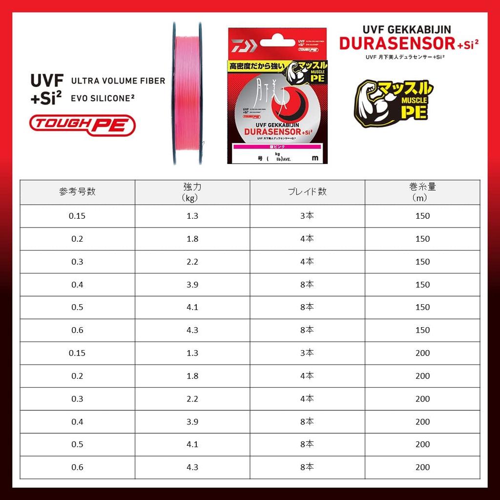 Daiwa UVF Gekkabijin Dura Sensor + PE-линия Si2 0.6, 200 м, Розовый Сакура