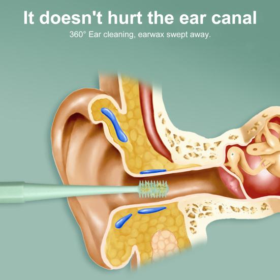 Yousheng Silicone Earwax Remover Set Stainless Steel Ear Picks Double-Head Spiral Brush Head Portable Ear Cleaner with Long Handle Faux Leather Case