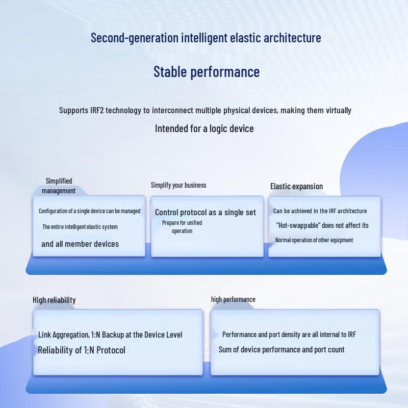 H3C S5120V3-52P-SI Gigabit Managed Network Switch