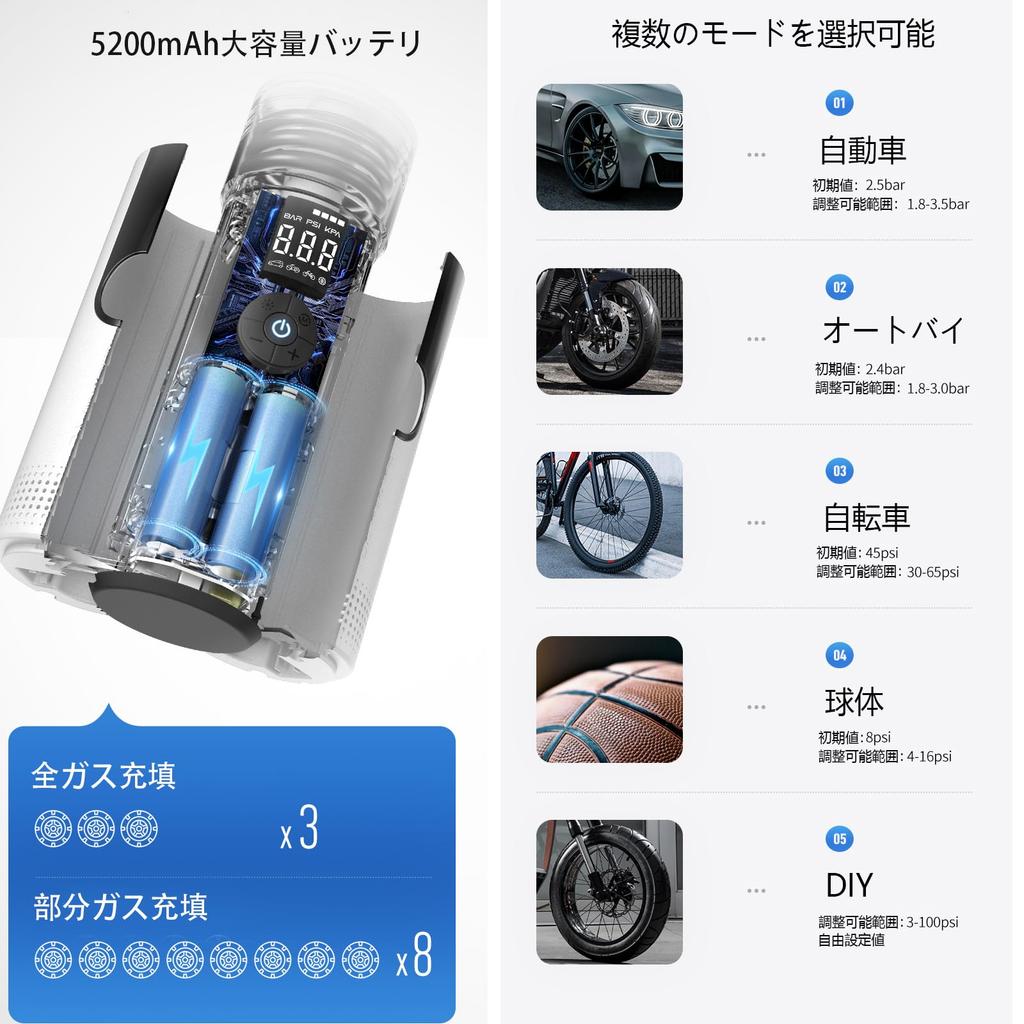 Умный электрический воздушный насос, 2024 Новый, 5200 мАч, Автоматическая остановка, Регулируемое давление воздуха, Цифровой