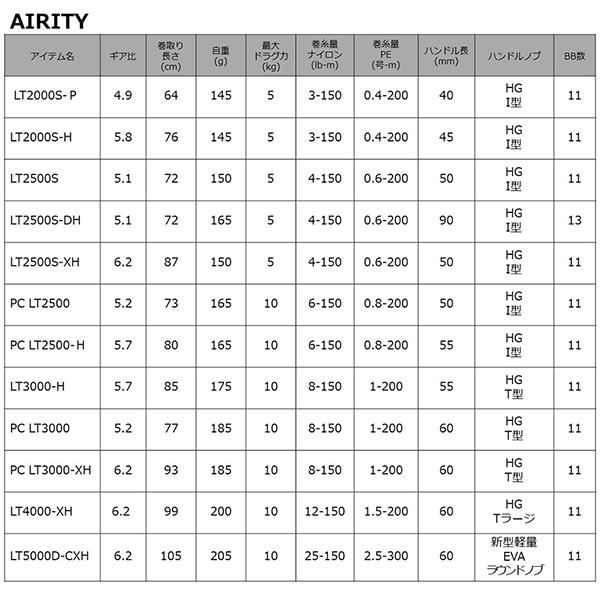 Daiwa 23AIRITY LT3000 H [Быстрая катушка AIRITY]