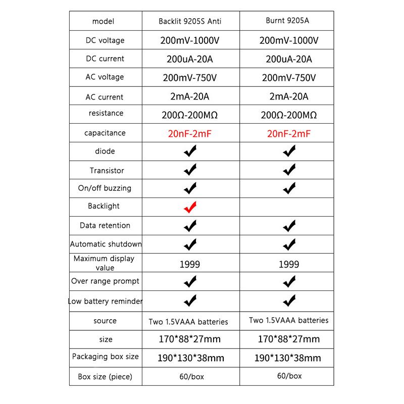 Dm9205A Высокоточный цифровой мультиметр AC/DC тестер транзисторов Электрический измеритель Ncv Профессиональный аналоговый мультиметр