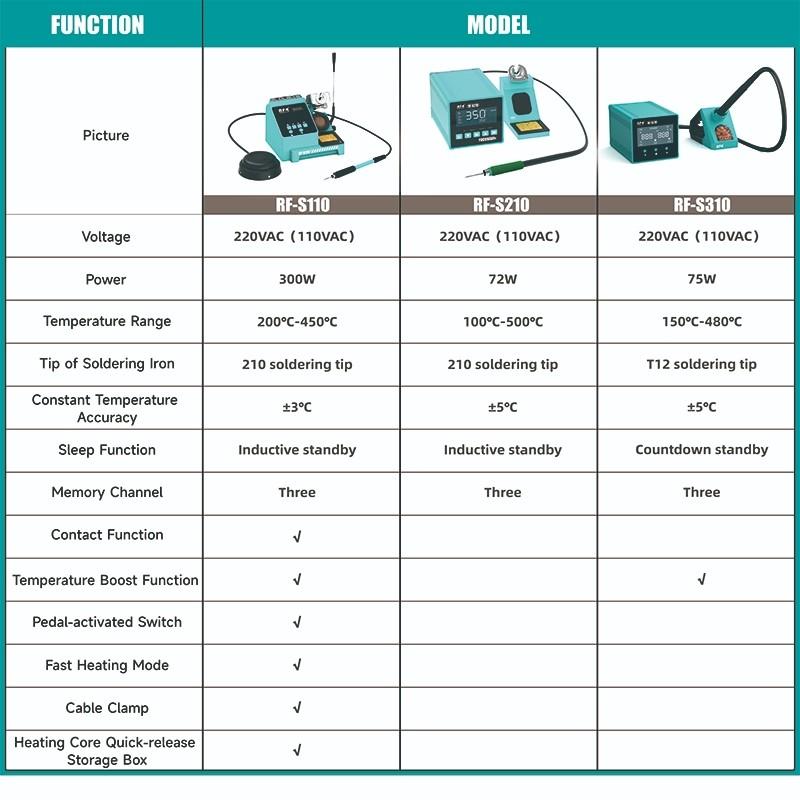 RF-S210 Умный паяльник BGA PCB SMD Ручка Паяльная станция Ремонт материнской платы телефона Электронные инструменты для пайки