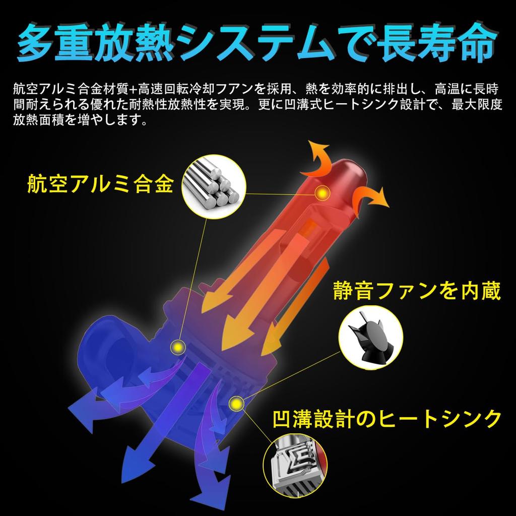 OTORAM LED Fog Lights for Voxy and Noah Switchable Fog Super LED Fog Vehicle Inspection Constant Current Cooling Set of 2 (ZWR80/ZRR8#) (ZWR80/ZRR8#),