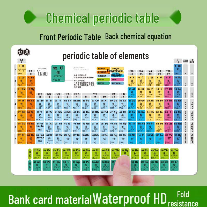 Quick Reference Cards: Physics, Math, English, and Periodic Table for Junior High