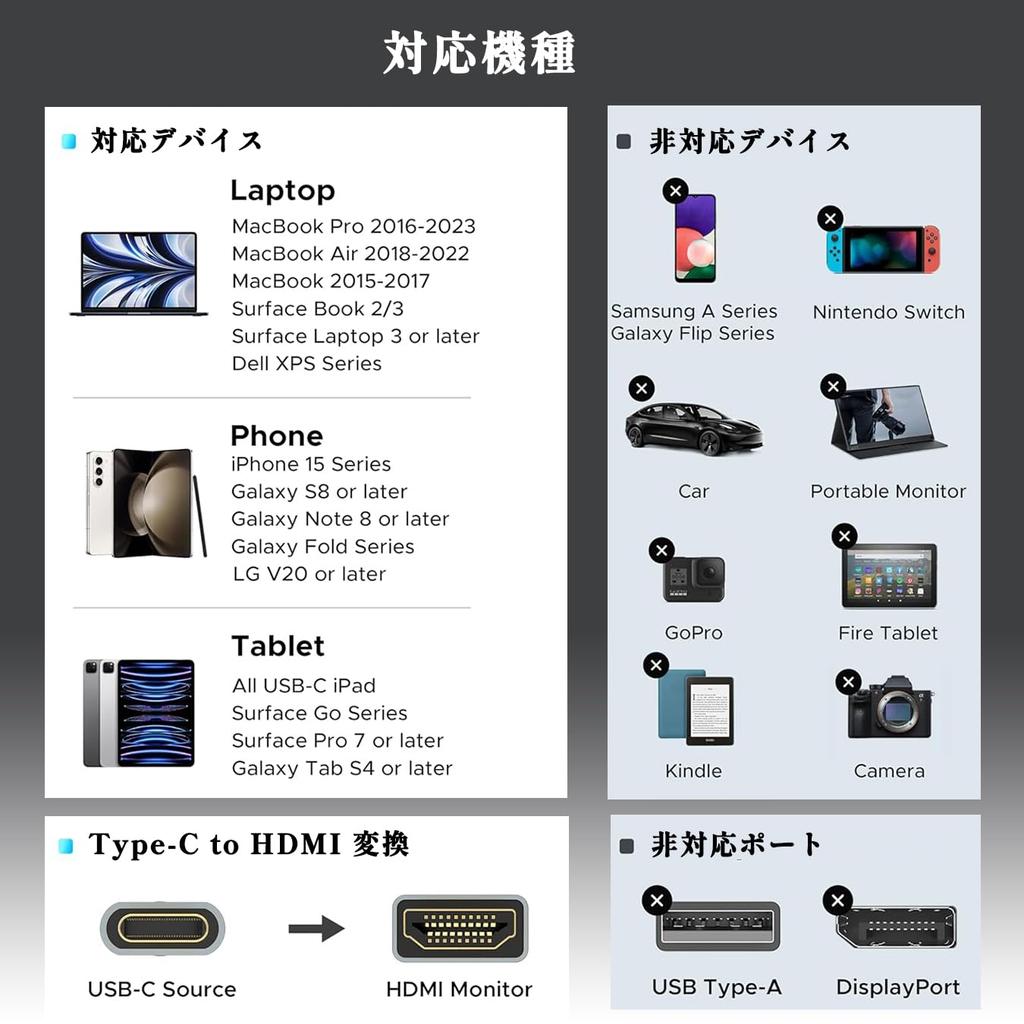 Кабель-переходник типа C в HDMI можно использовать, когда адаптер-переходник типа C HDMI 4K Видеовыход Thunderbolt AV Сменный адаптер Просмотр на большом экране