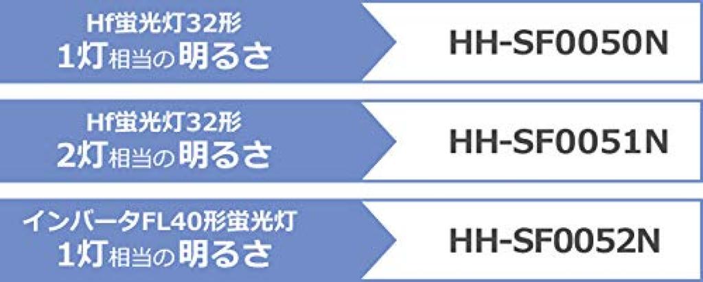 Panasonic LED Sink Light with Beautiful Daylight Pull Switch Type Coat, White, HH-SF0043N