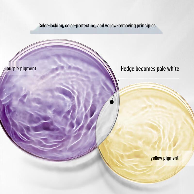 Schwarzkopf Professional Шампунь против желтизны