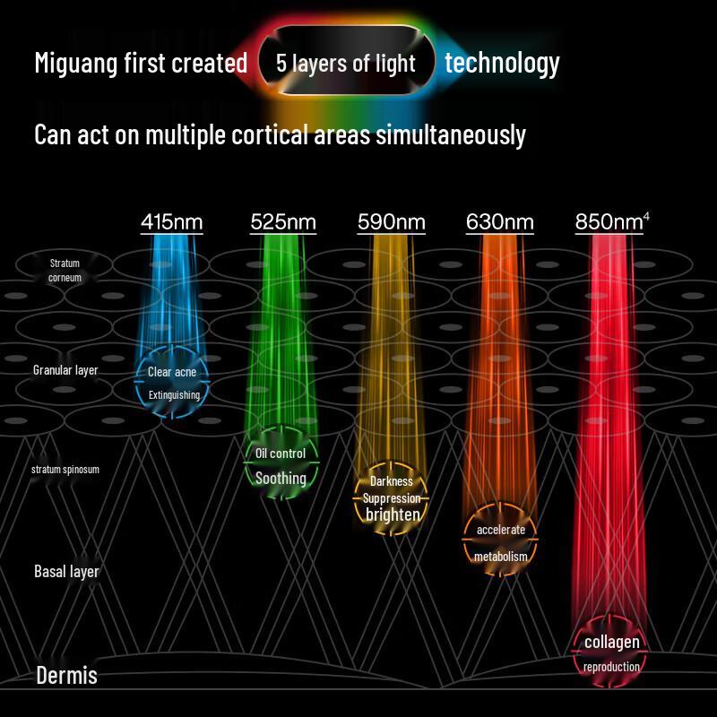 MIGUANG L2Pro Мультиспектральная светодиодная маска для лица