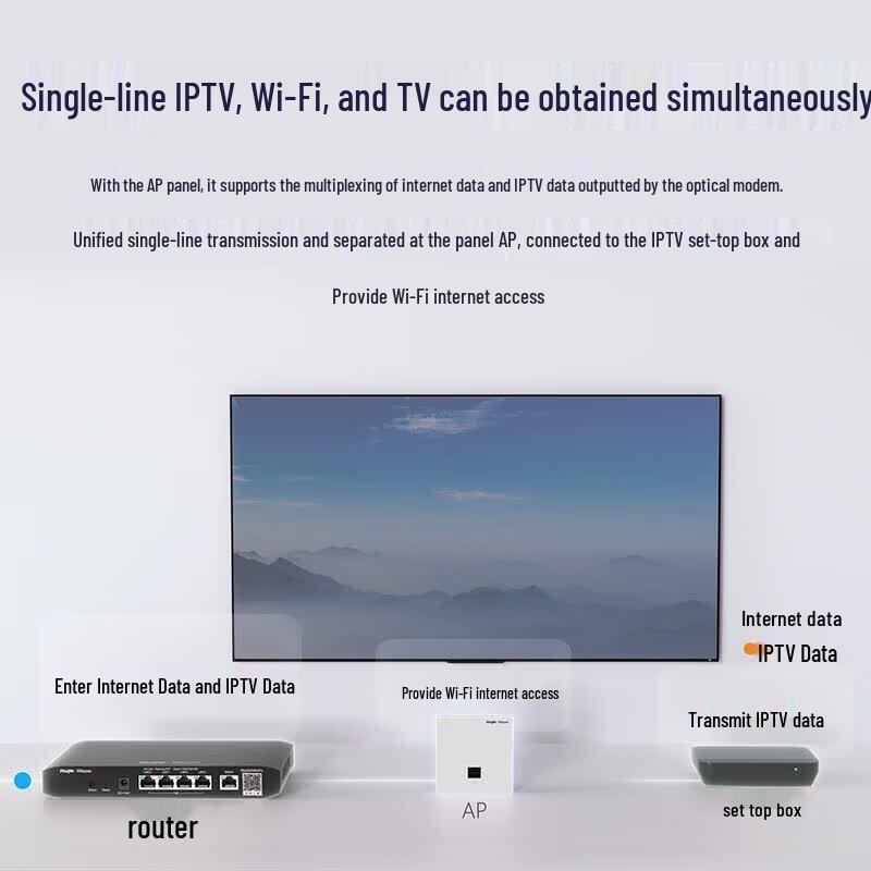 Ruijie WiFi 6 Wireless AP Panel System 1800M (CN version)