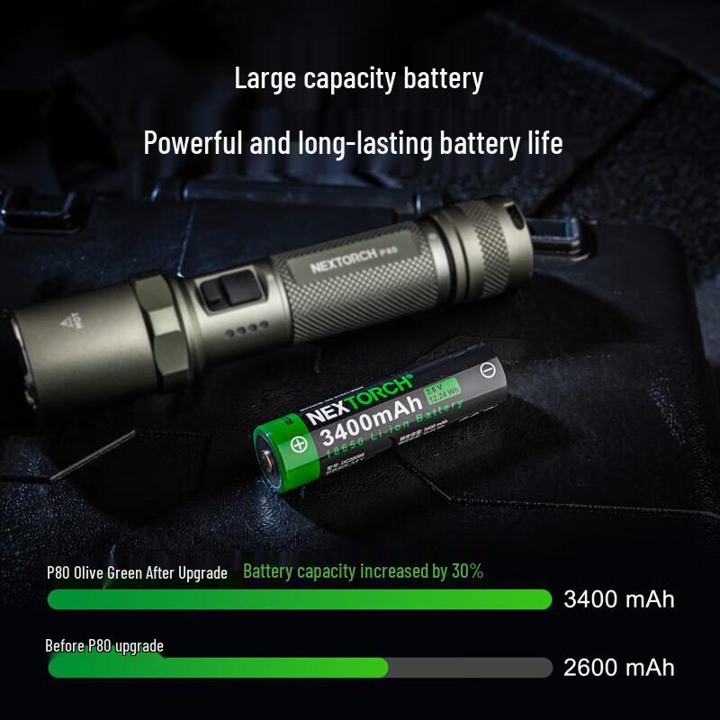 Тактический фонарь NEXTORCH P80 2100 Люмен