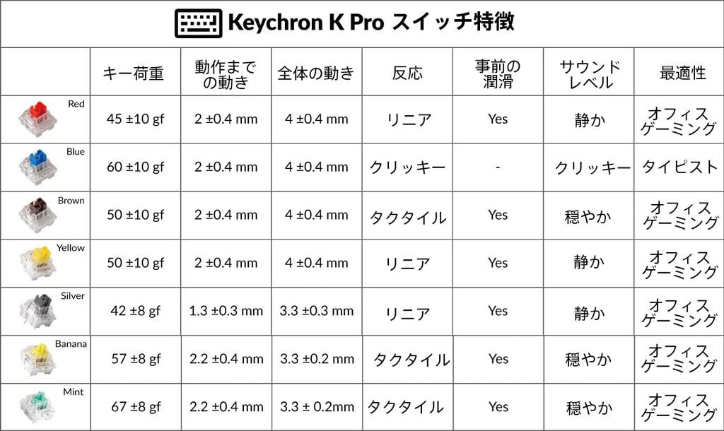 Набор переключателей Keychron K Pro 110 шт. [ ] Набор, шт./1 (Банановый вал)