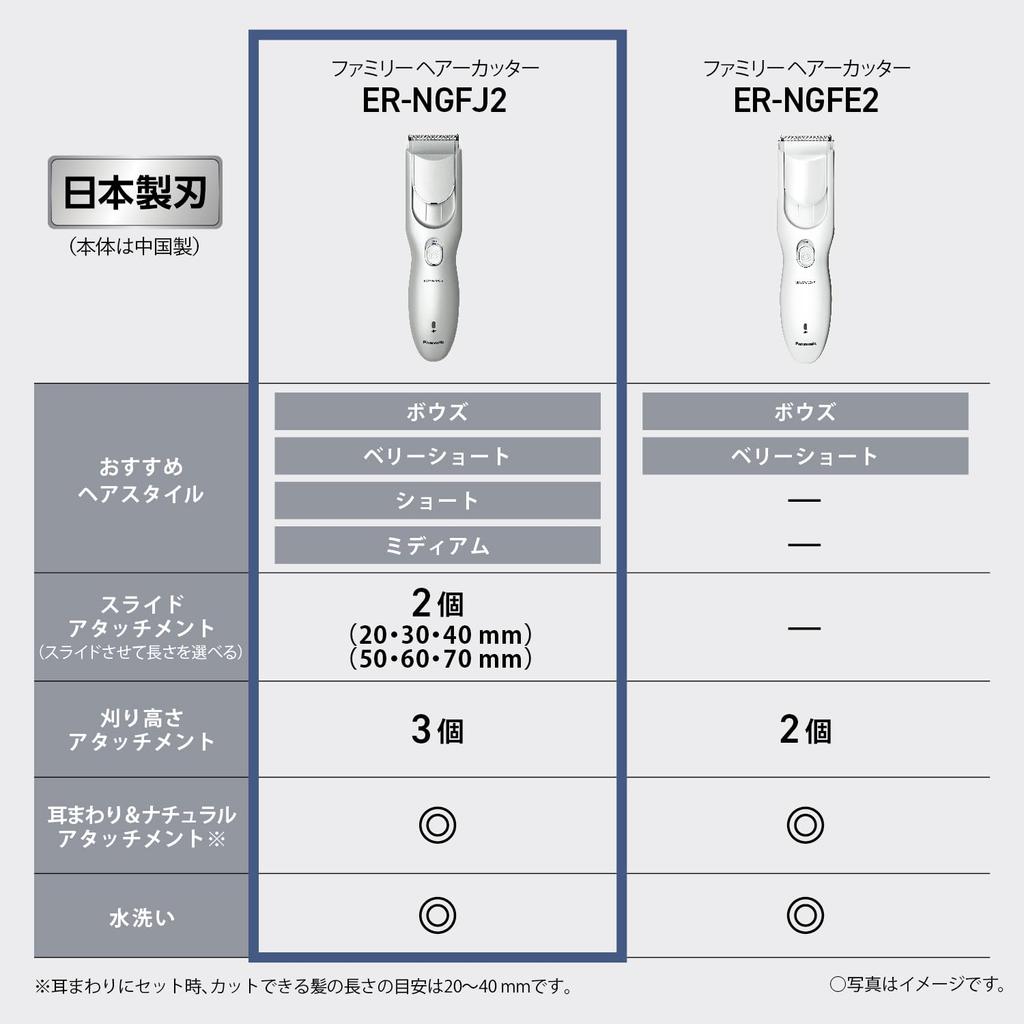 Released In 2024 Panasonic Hair Clipper Hair Cutter Family Type Rechargeable AC Type Silver ER-NGFJ2-S