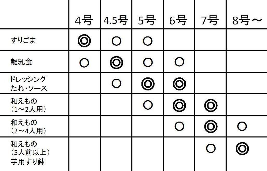 Ступка и пестик Motoshige Iwami Ware, размер 6, красноватые. Изготовлены в. Оснащены силиконовой основой для предотвращения царапин. Керамика, Пестик, (Диаметр 18 см, нескользящее основание),