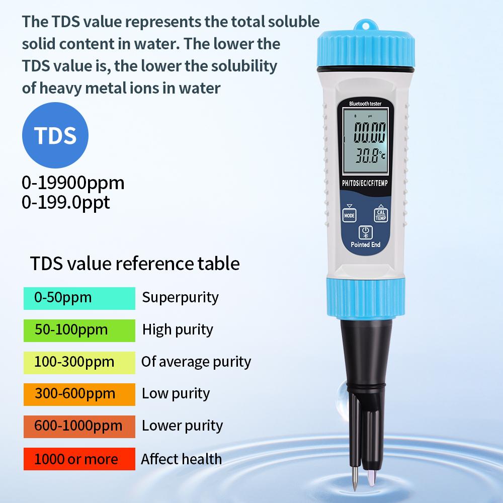 Tuya Bluetooth 5-в-1 PH Температура TDS EC CF Измеритель Цифровой PH-тестер Функция Автоматической Калибровки Детектор Качества Воды