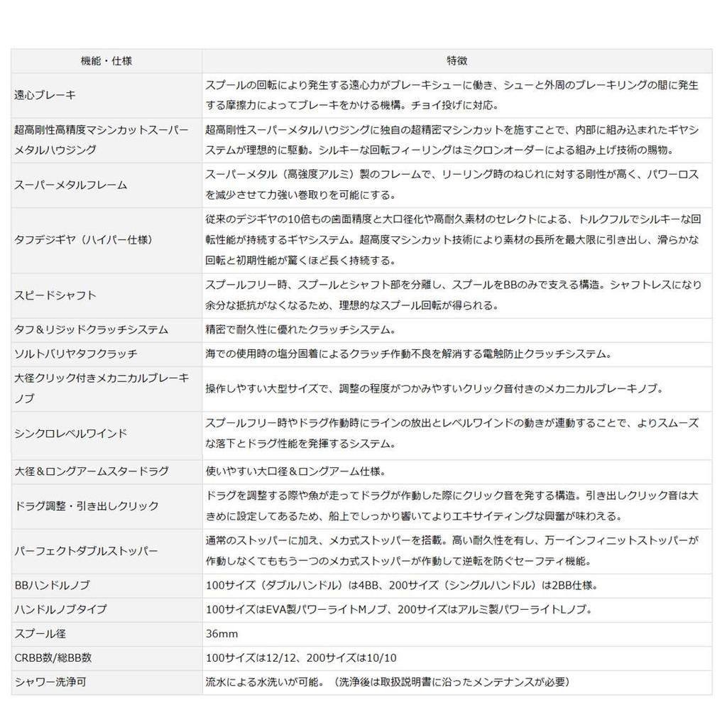 Daiwa Bait Reel 17 Saltiga BJ 200HL (2017 Model)