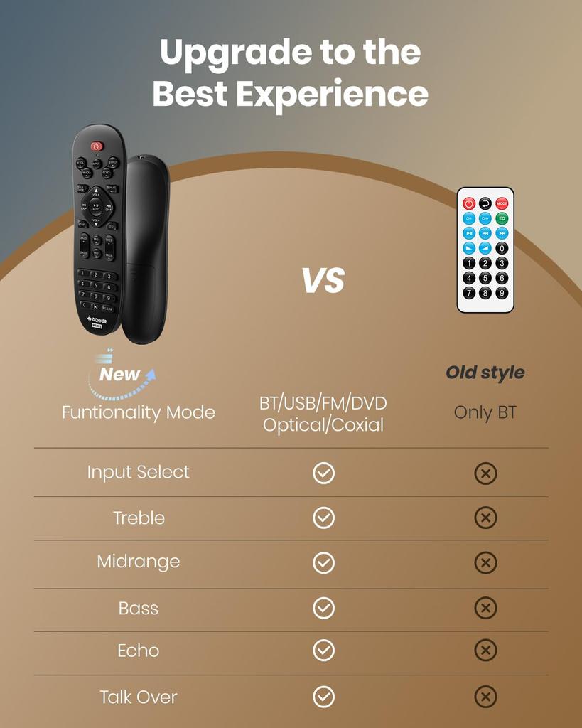 Donner Power Audio Amplifier Premium 1000W Max Output 4 Channel Amplifier with Bluetooth 2 Mic Home Theater Speaker Amplifier, 5.0, USB, FM, In, Echo,