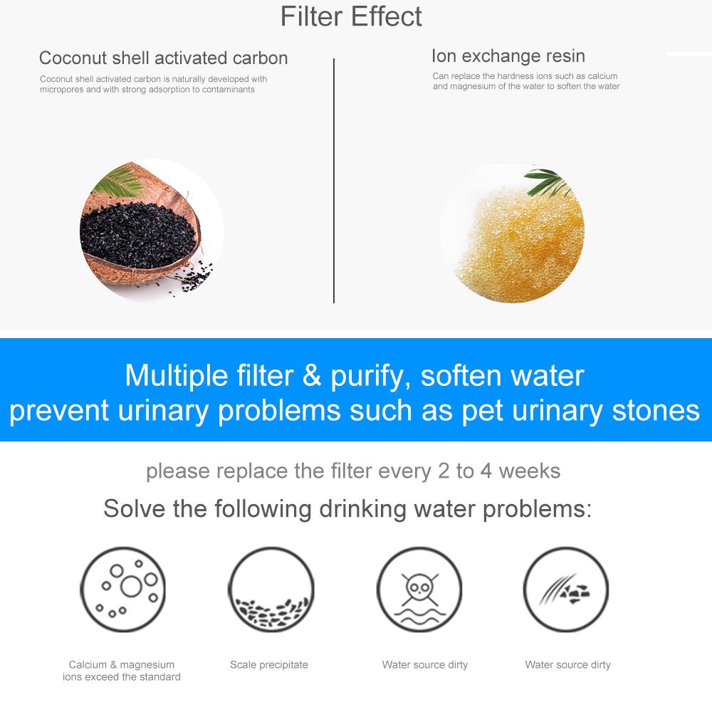 Фильтры для фонтана Cat Сменные фильтры для фонтана Cat 4 шт.