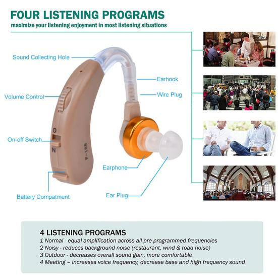 F188 Отличный усилитель звука в ушах, малошумящий, противоударный, улучшение слуха