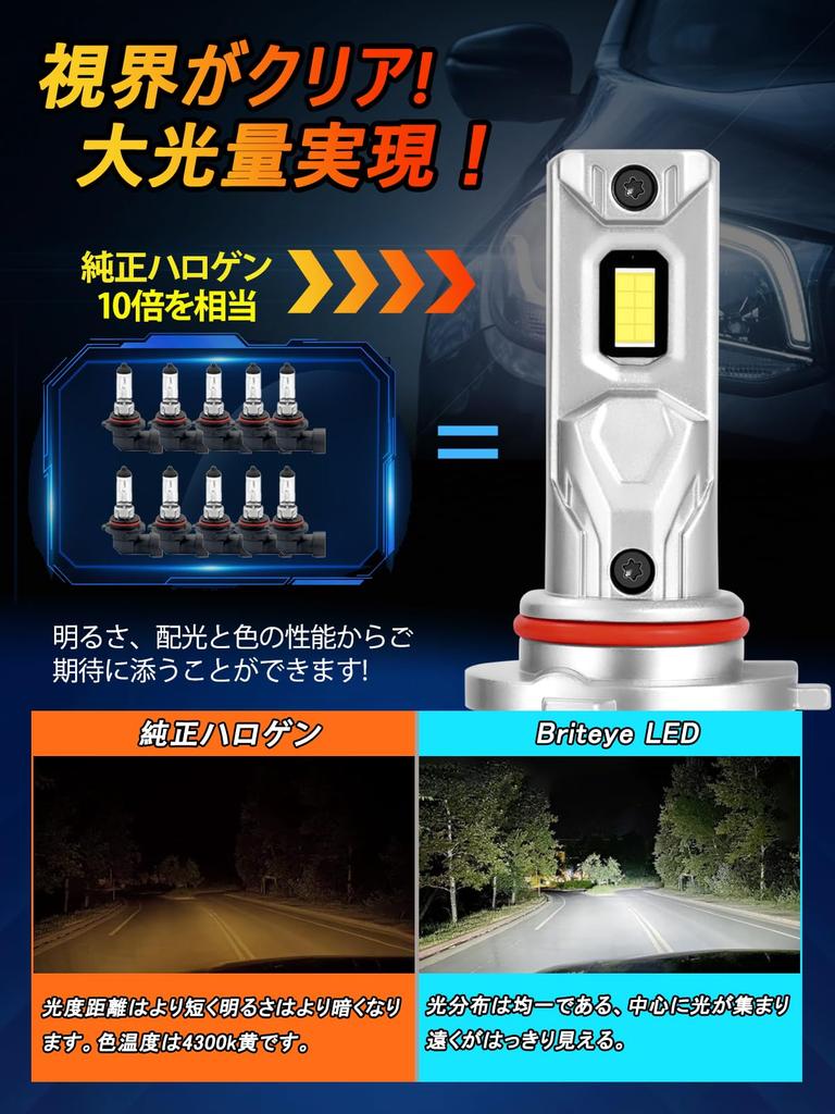 Светодиодная фара Briteye 9005 HB3 для дальнего света, совместимая с новым стандартом техосмотра транспортных средств, модель Evolution, галогенный размер, высокая совместимость Explo