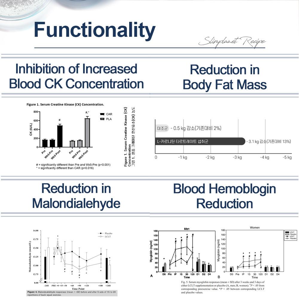 Slimplanet L-карнитин 2000 мг 1 коробка/45 г(500мг*90шт.)Сжигатель жира и усилитель энергии Max Strength для тренировок и снижения веса