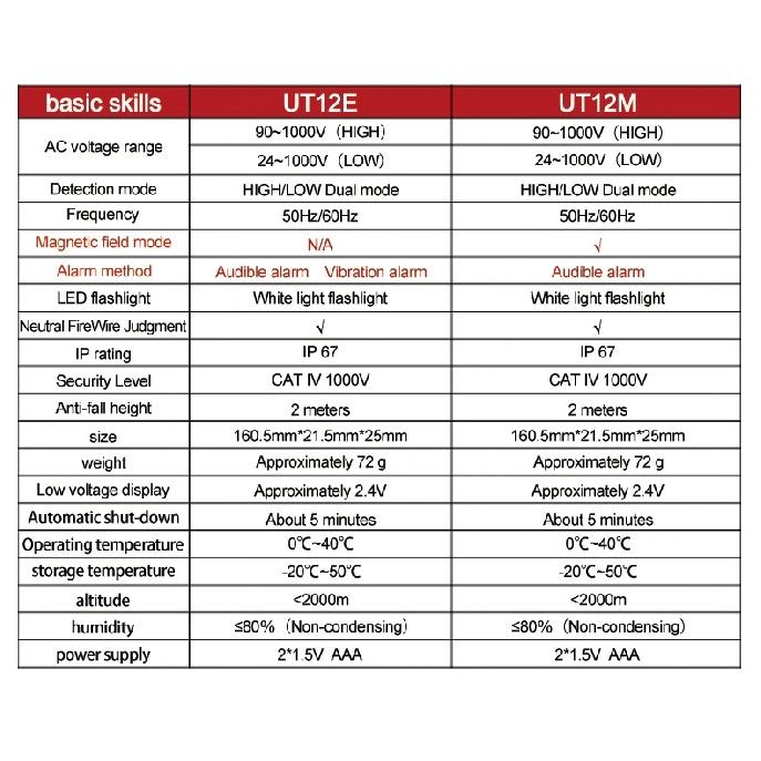 UNI-T UT12D UT12E UT12M Non Contact Voltage Detector Pen High and Low Dual Mode 1000V Electric Pencil Volt Tester