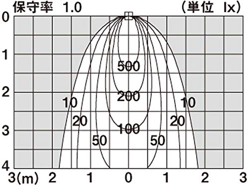 Panasonic Spotlight LGW40293LE1 60 Type Concentrating Silver (Stick Type)