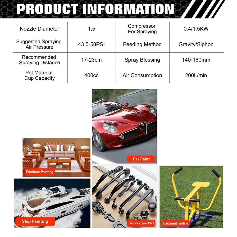 WISEUP Professional Sandblasting Gun 1.5mm Nozzle Gravity Spray Gun For Car Painting Sprayer Pneumatic Airbrush DIY Painting Kit