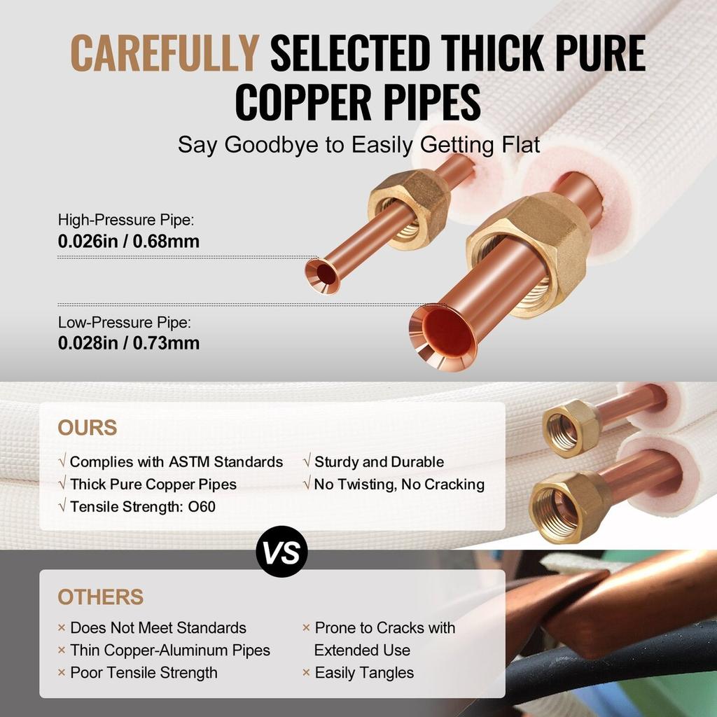 7620mm Mini Split Line Set, 9.5 & 15.9mm O.D Copper Pipes Tubing and Triple-Layer Insulation, for Mini Split Air Conditioning Refrigerant or Heating