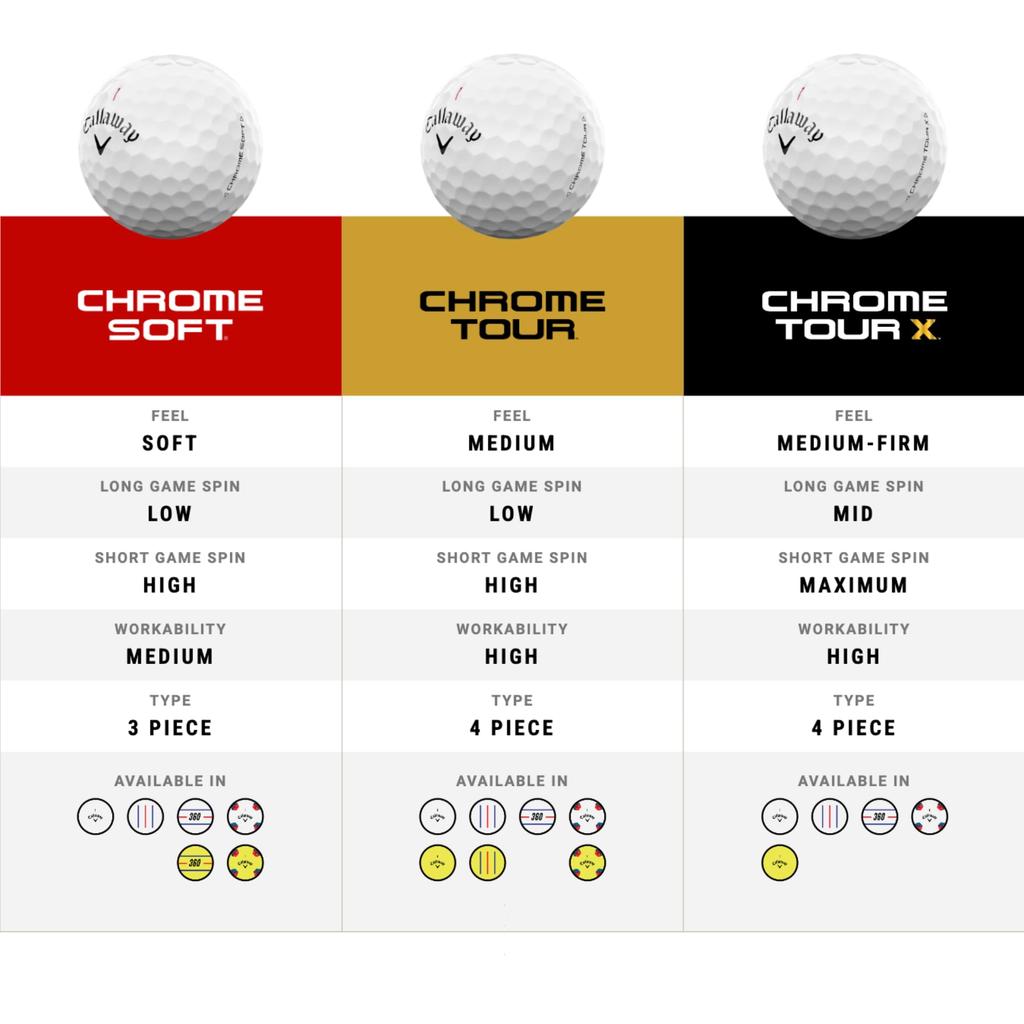 Callaway Golf Ball CHROME SOFT 24 360 TRIPLE TRACK 3 Piece Construction Triple Track White