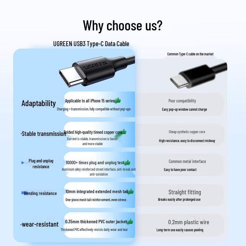 Ugreen Быстрозарядный кабель для передачи данных USB 3.0 Type-C