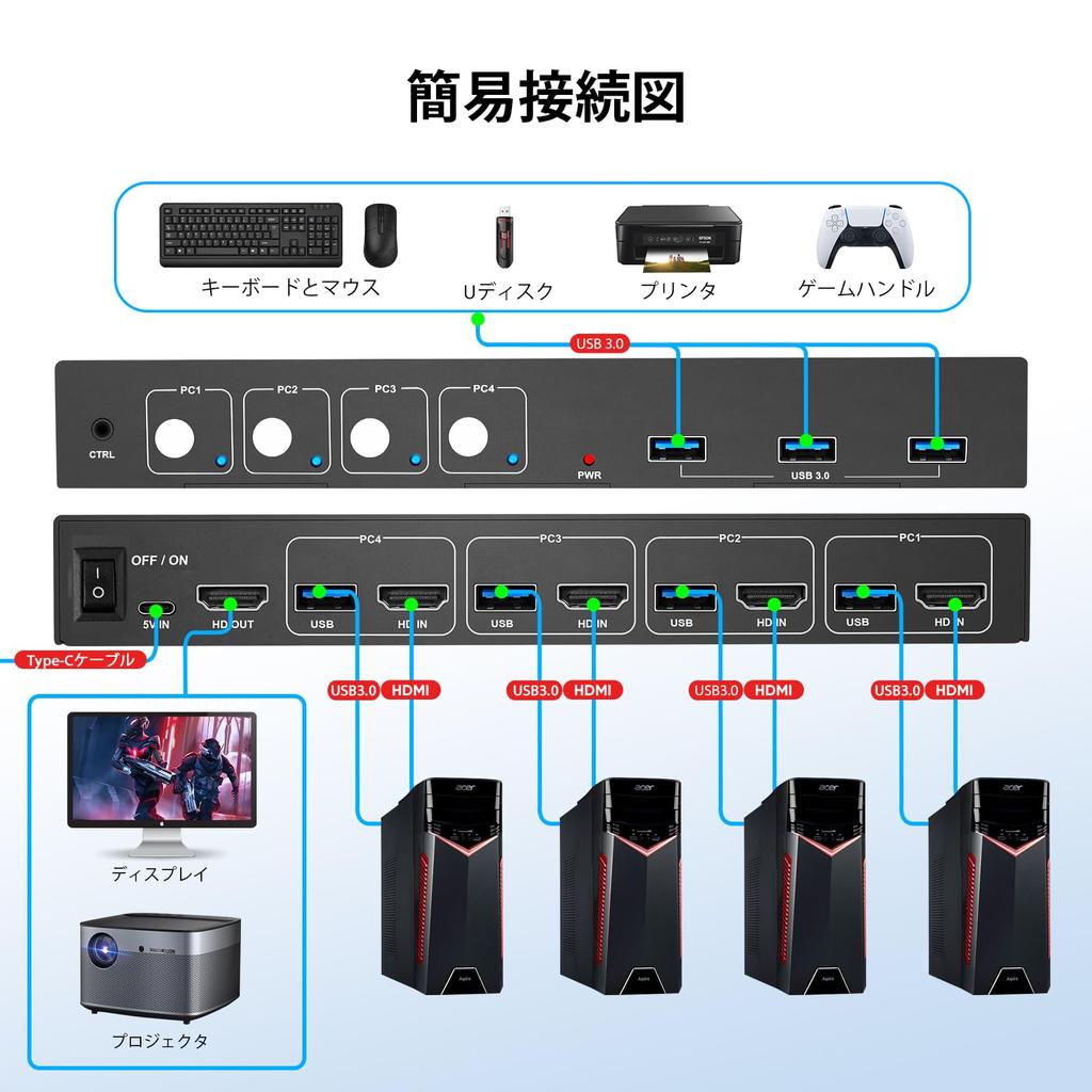 4K KVM-переключатель Full 4 ПК-компьютеров совместно используют один вход KVM 4, поддерживает Plug and Play без драйверов HDMI, порт USB3.0, монитор, коммутатор, 4K при 60 Гц, требуется,