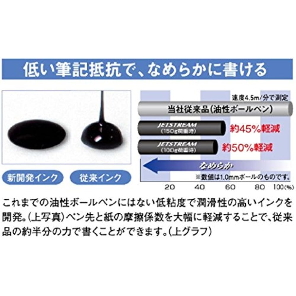 Стержень для шариковой ручки Mitsubishi pencil, Jetstream 0.38, разноцветный, многофункциональный, черный, 5 шт.,...