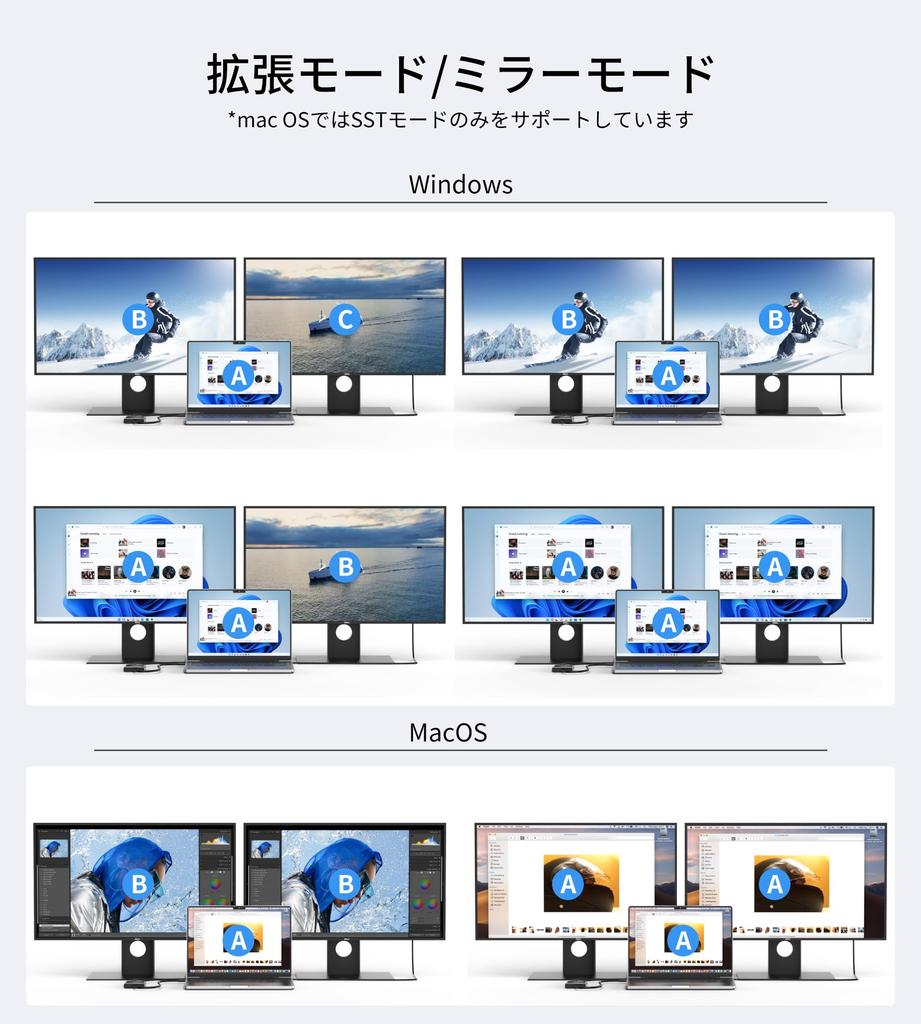 Адаптер-конвертер USB C в HDMI Расширение HDMI 2в1 Двойной HDMI-разветвитель HDMI-адаптер с расширенным режимом Режим дублирования Работа из дома 4K@60Гц