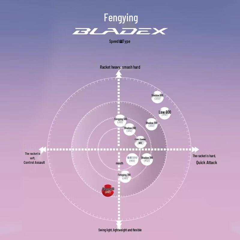 Li-Ning Сверхлегкая скоростная бадминтонная ракетка Fengying 73 6U