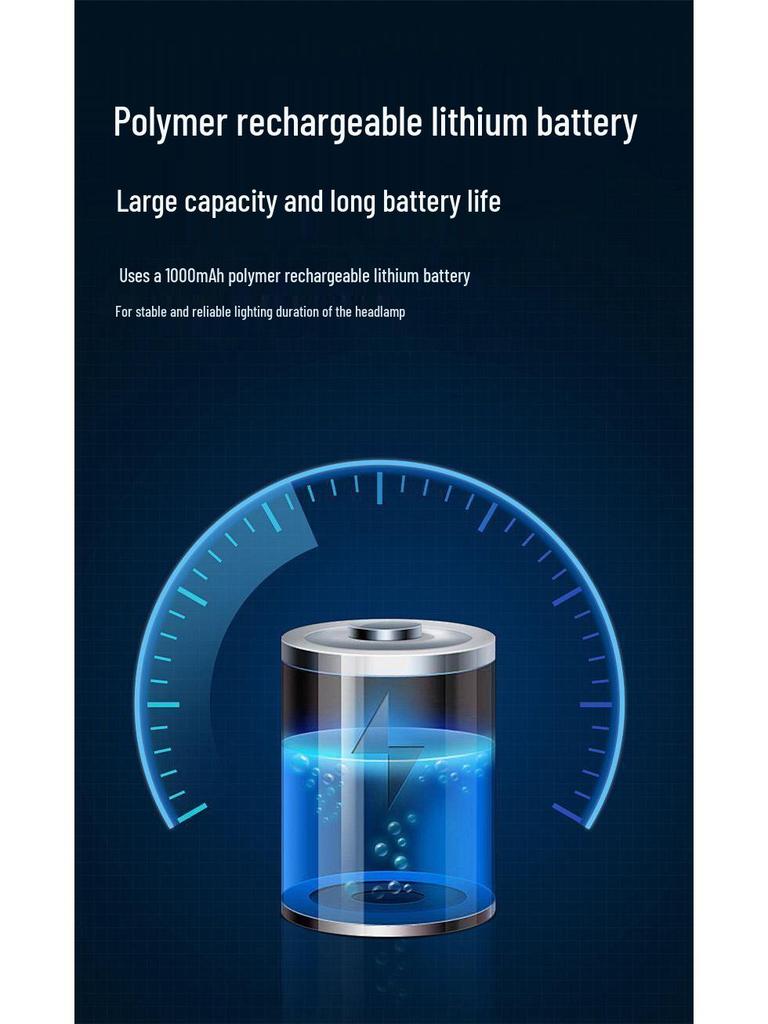 2025 Rechargeable Ear-hook Headlamp: Super Bright for Outdoor Night Fishing & Mountaineering