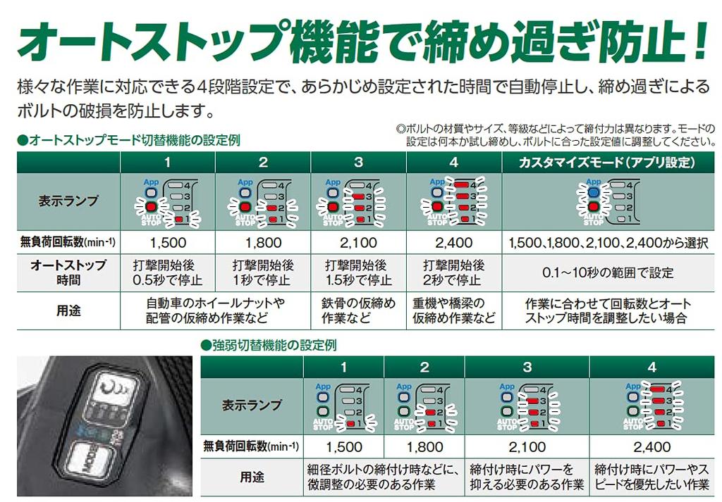 HiKOKI 36V беспроводной ударный квадрат с автоматической остановкой, совместимый с подключенными по Bluetooth аккумуляторами x кейс, гаечный ключ, привод, 19 мм, функция, приложения, 2, зарядное устройство,