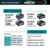 Makita 40V XGT Аккумуляторная Угловая шлифмашина 100 мм Штепсель CN (адаптер в комплекте)