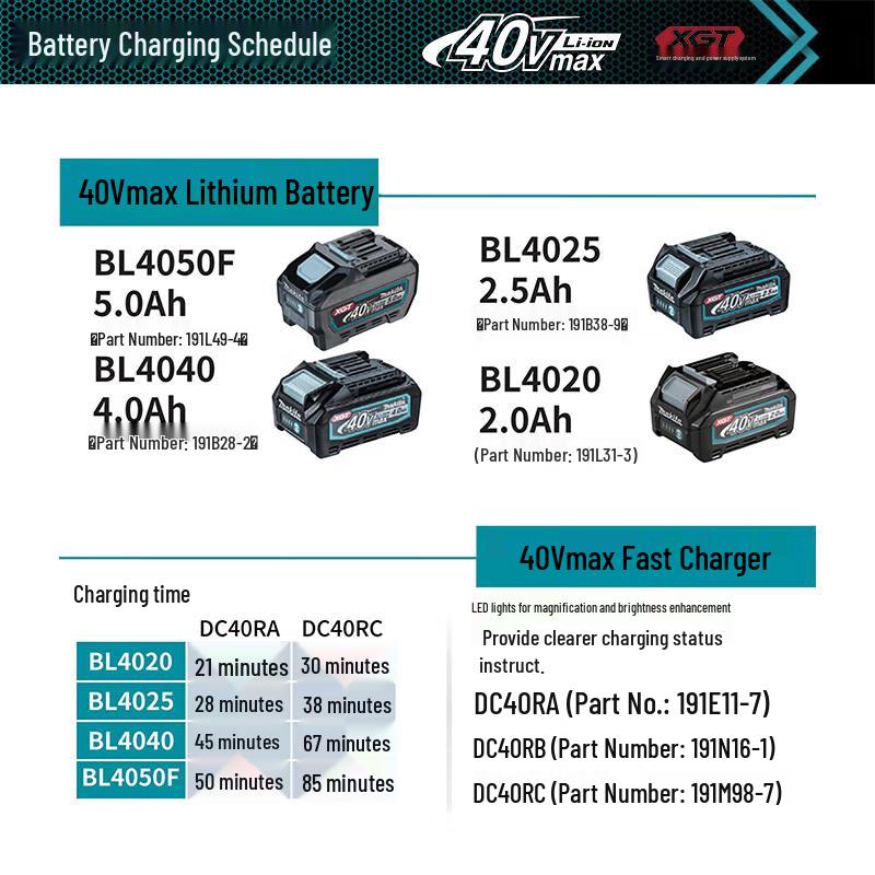 Makita 40V XGT Аккумуляторная Угловая шлифмашина 100 мм Штепсель CN (адаптер в комплекте)