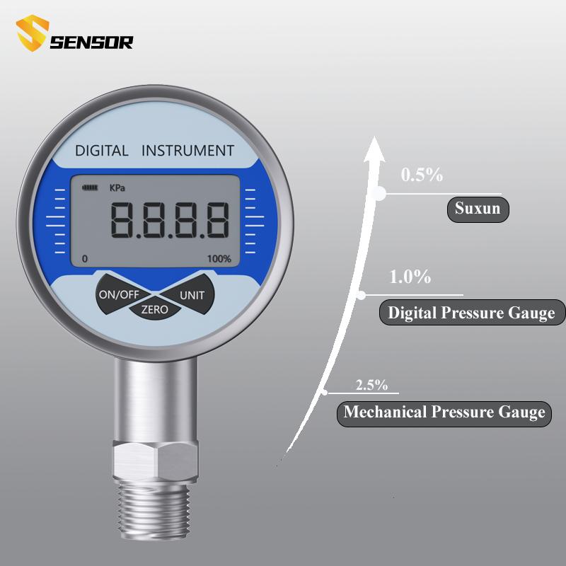 Digital Hydraulic Pressure Gauge 400BAR 600Bar Pressure Measuring Instrument Tester Meter G1-4 M20-1.5 NPT1-4 Digital manometer