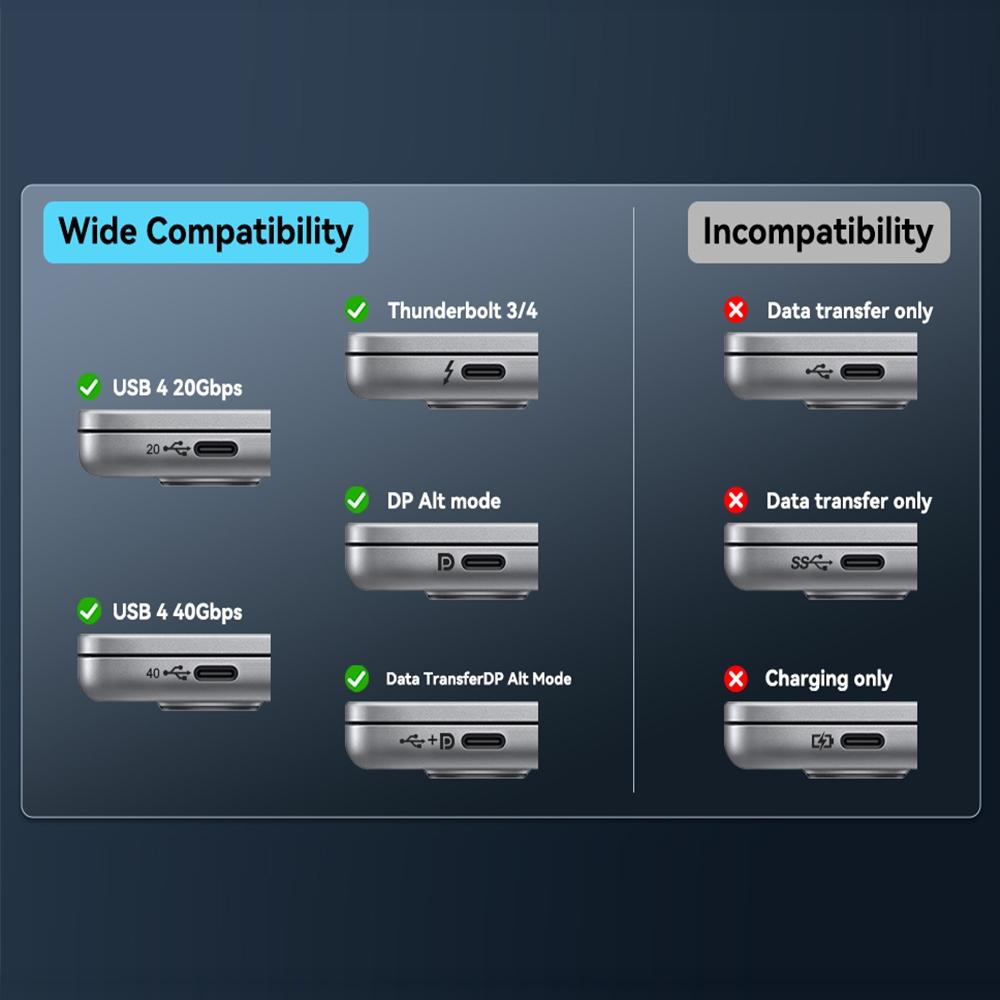 USB C To HDMI Cable 8K@60Hz 4K@120Hz Type C To HDMI-Compatible HDTV Cable for TV Converter MacBook Air iPad USB-C HDMI Adapter