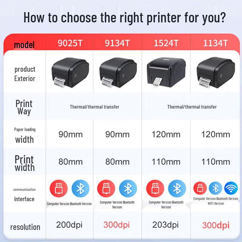 Gprinter Thermal Transfer Label Printer CN plug (adapter included)