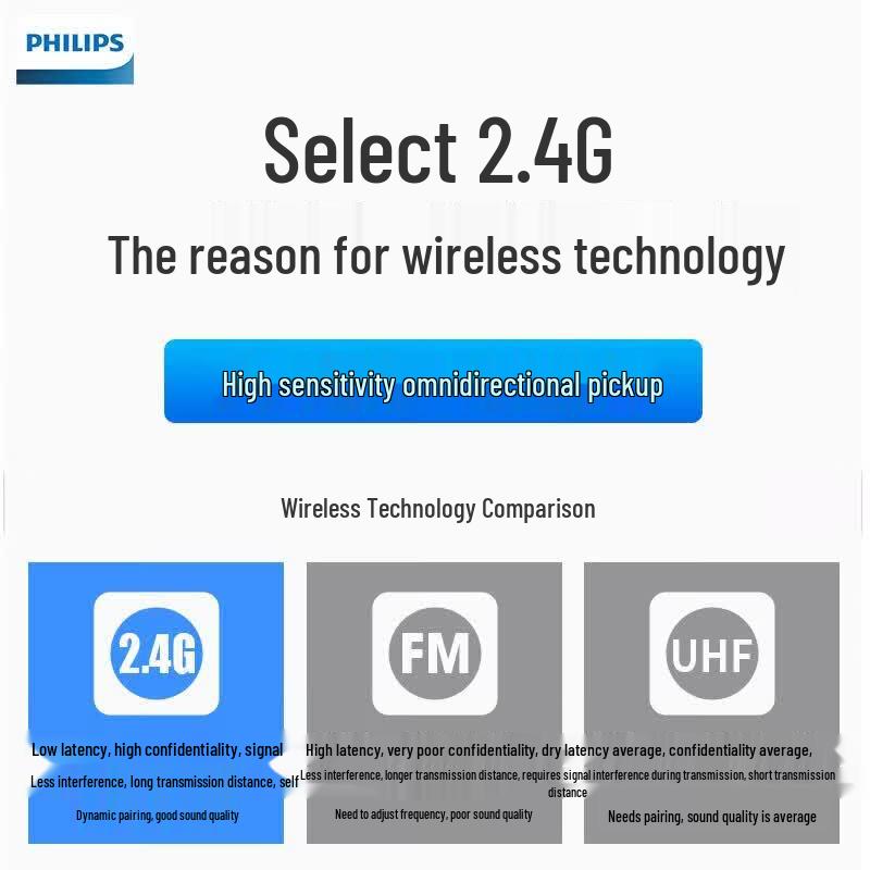 Philips Беспроводной голосовой усилитель и Bluetooth-динамик SBM507 (Китайская версия)