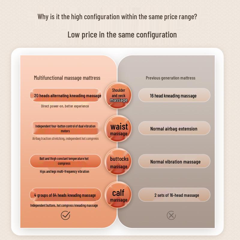 Многофункциональная массажная накладка для кресла с подогревом: Полный массаж с разминанием для шейного и поясничного отделов позвоночника