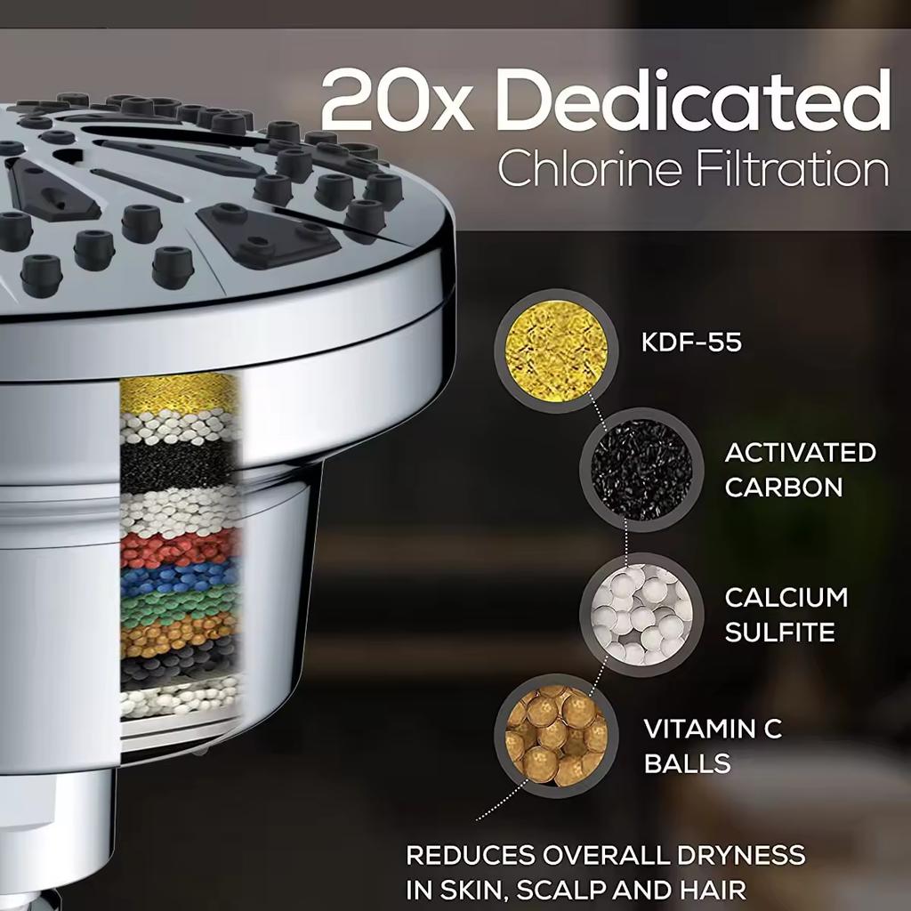 ZHIYAN Modern Single Spray Mode Chrome Finish Wall Mounting Shower Head Filter 2-in-1 with 8 Spray Modes